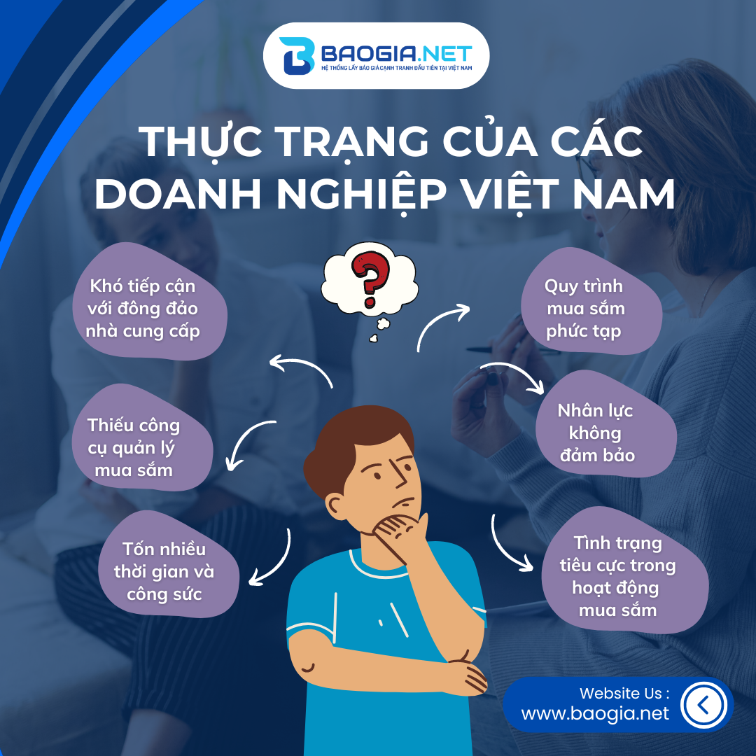 thực trạng các doanh nghiệp việt nam