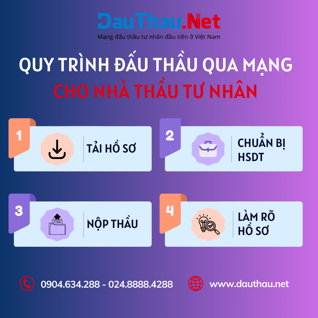 Quy trình đấu thầu qua mạng cho nhà thầu tư nhân