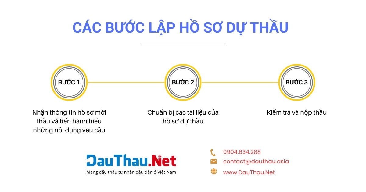 Hình ảnh minh họa bài viết