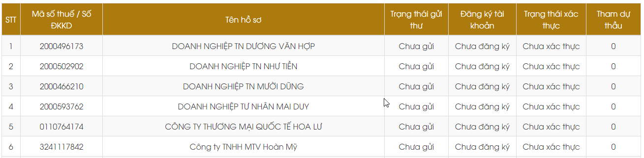 Hình 17 Danh sách nhà cung cấp được hiển thị dưới dạng bảng