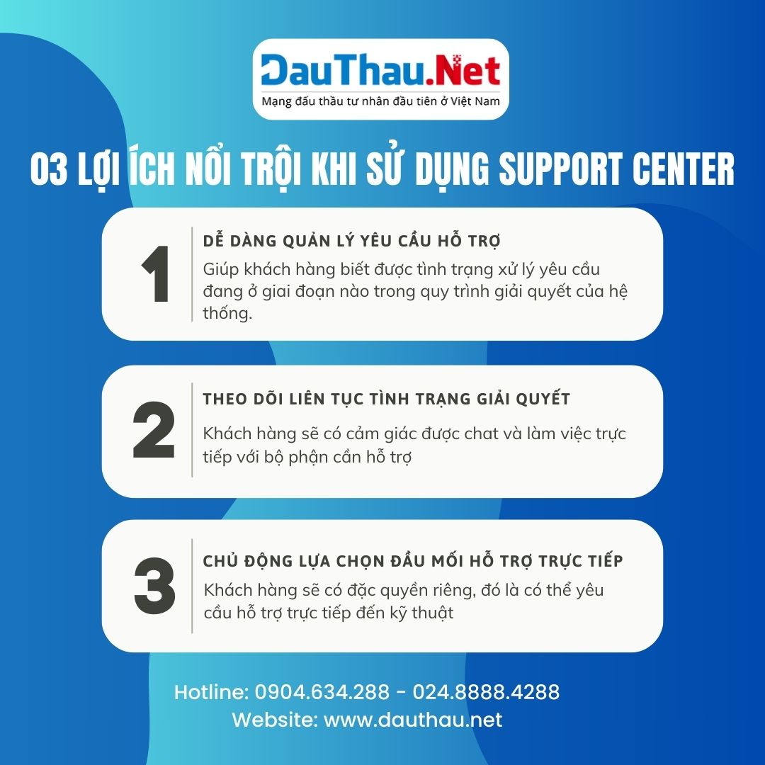 03 Lợi ích nổi trội khi sử dụng support center