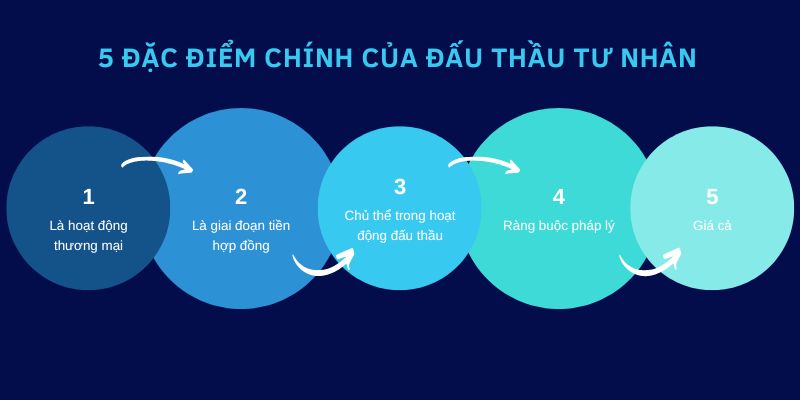 5 đặc điểm chính