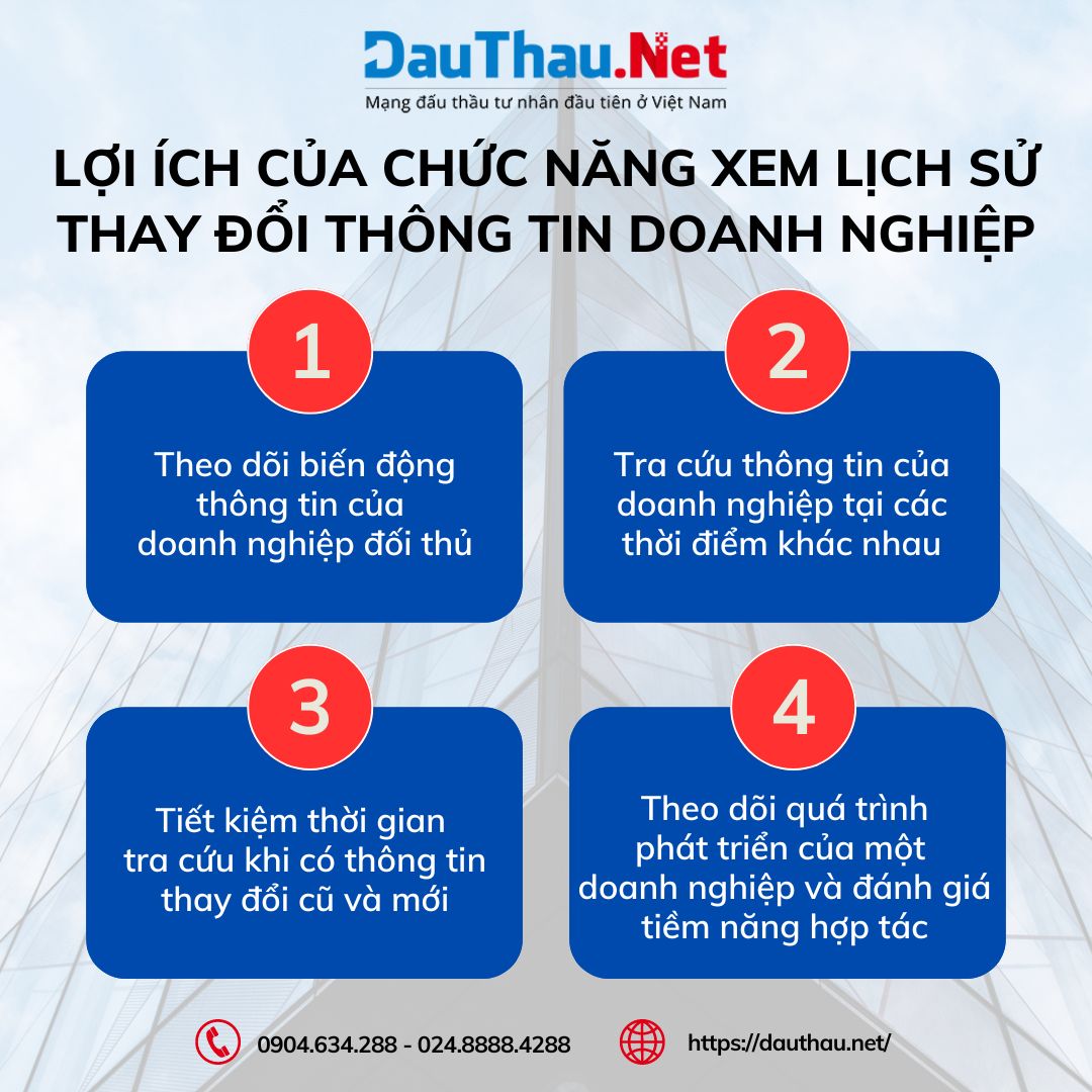 Lợi ích của chức năng xem lịch sử thay đổi thông tin doanh nghiệp