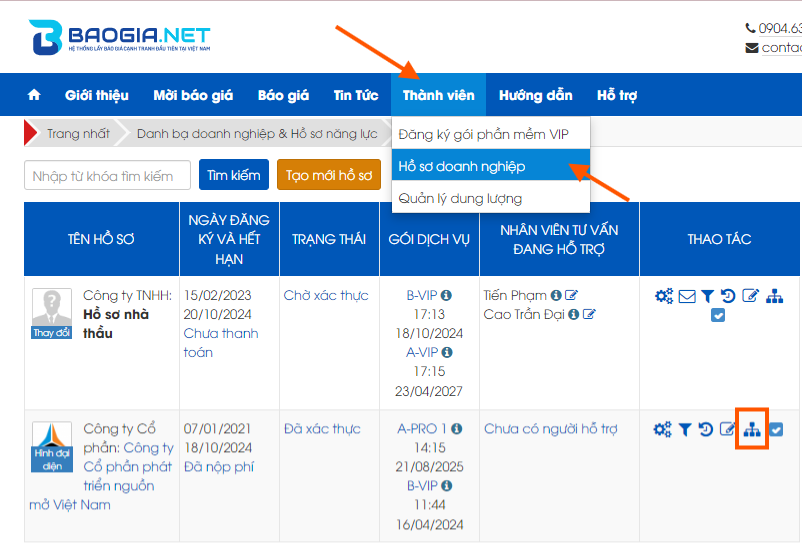 Hình 1 Chọn icon Phân quyền hồ sơ doanh nghiệp