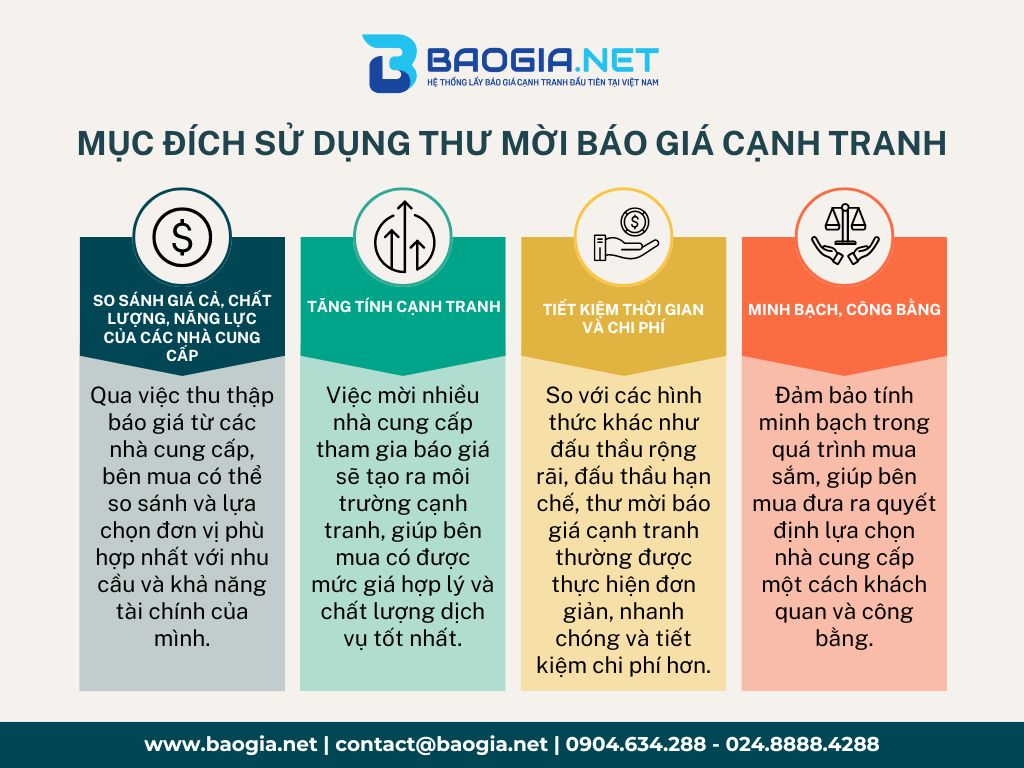 Mục đích sử dụng thư mời báo giá cạnh tranh