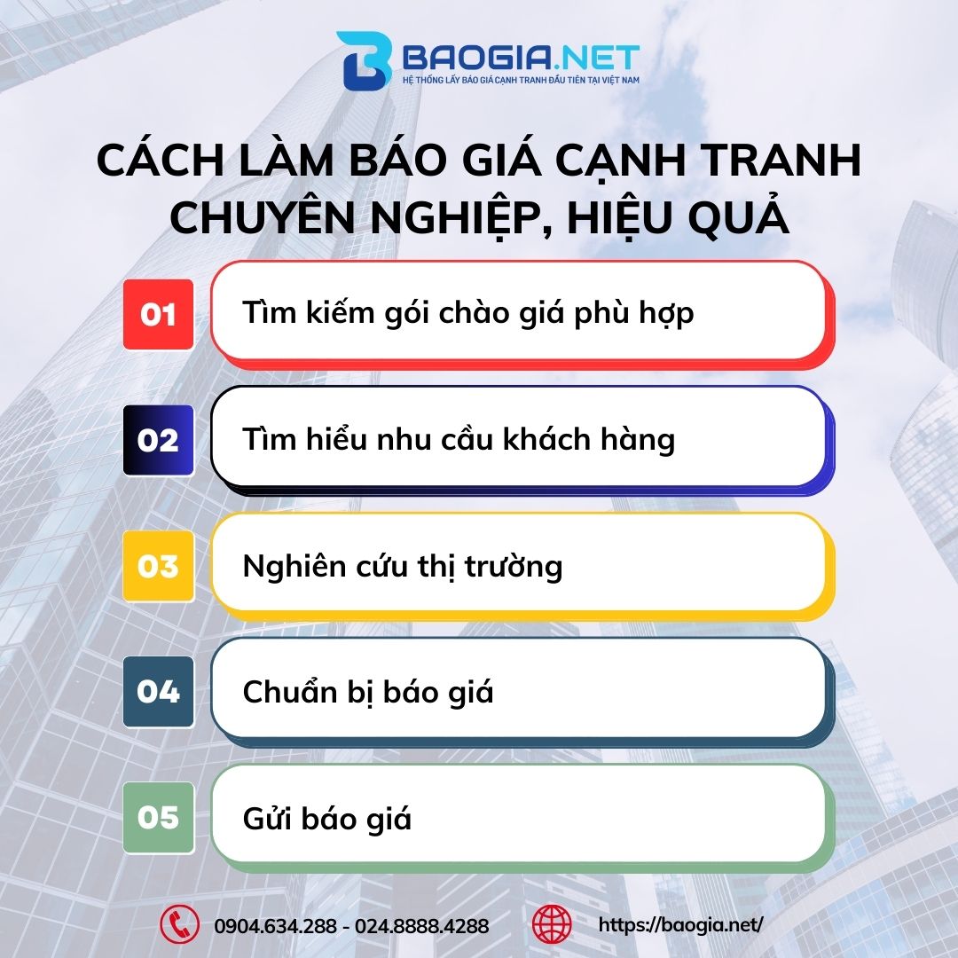 quy trình làm báo giá cạnh tranh