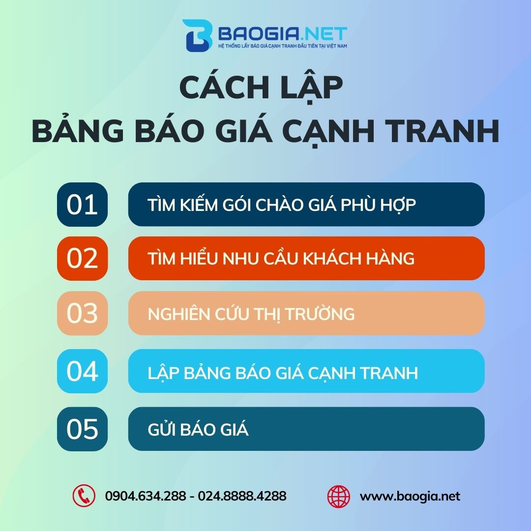 Cách lập bảng báo giá cạnh tranh