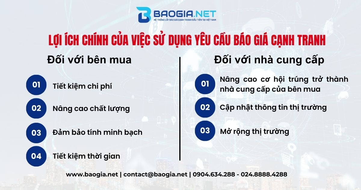 Lợi ích yêu cầu báo giá cạnh tranh đối với bên mua và nhà cung cấp