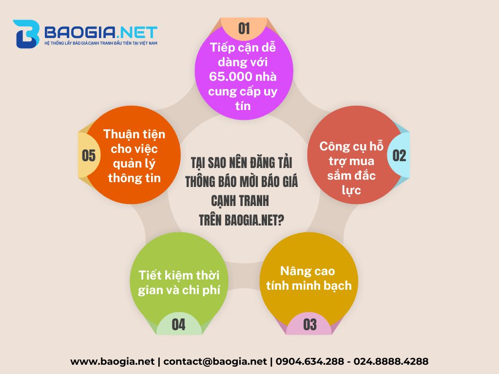 Lý do nên đăng tải thông báo mời báo giá cạnh tranh trên BaoGia Net