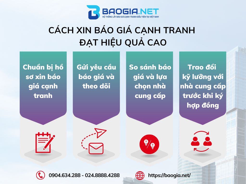 Cách xin báo giá cạnh tranh